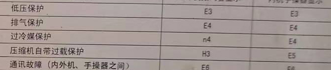 宜良空调电话在哪里找